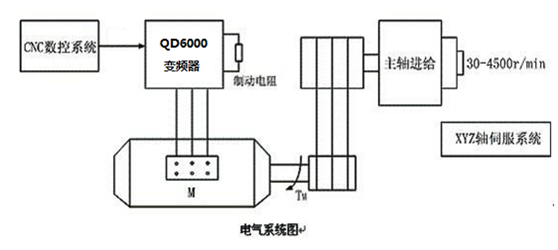 系統簡介: