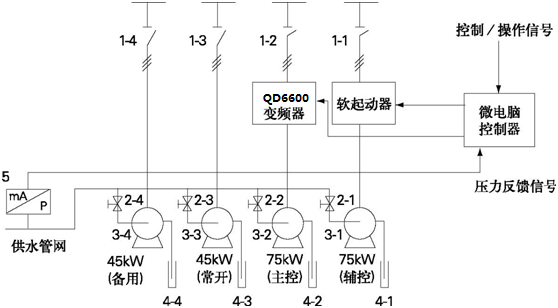 系統簡介: