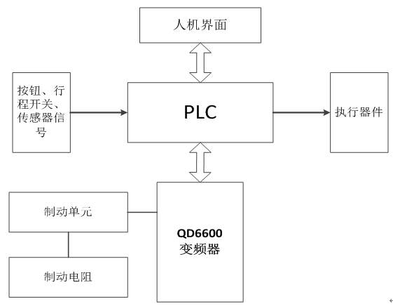 系統簡介:
