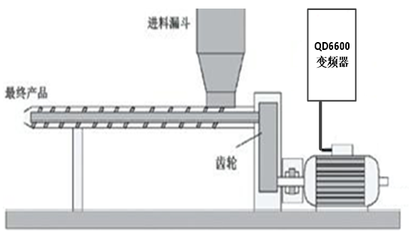 系統簡介: